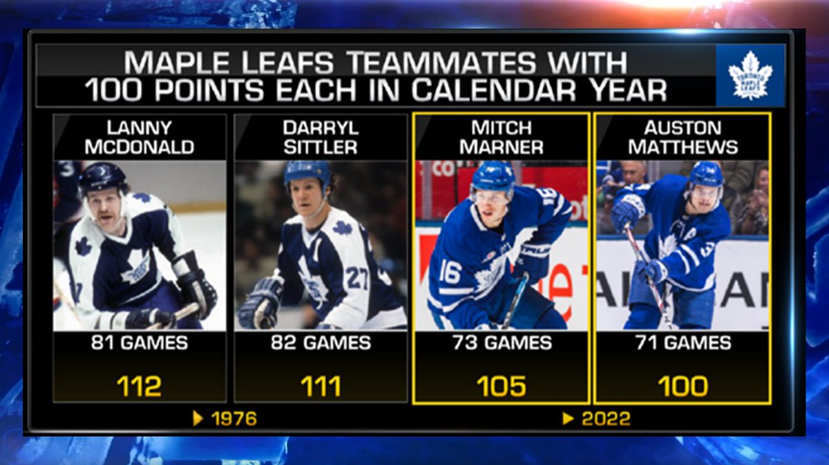 NHLMedia's tweet image. And the year isn&apos;t even over...

@MapleLeafs | #LeafsForever