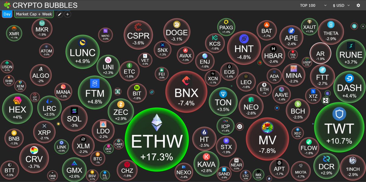pNote_C's tweet photo. #QuantifyCrypto #CryptoBubbles https://t.co/LxqSG8O2BE
