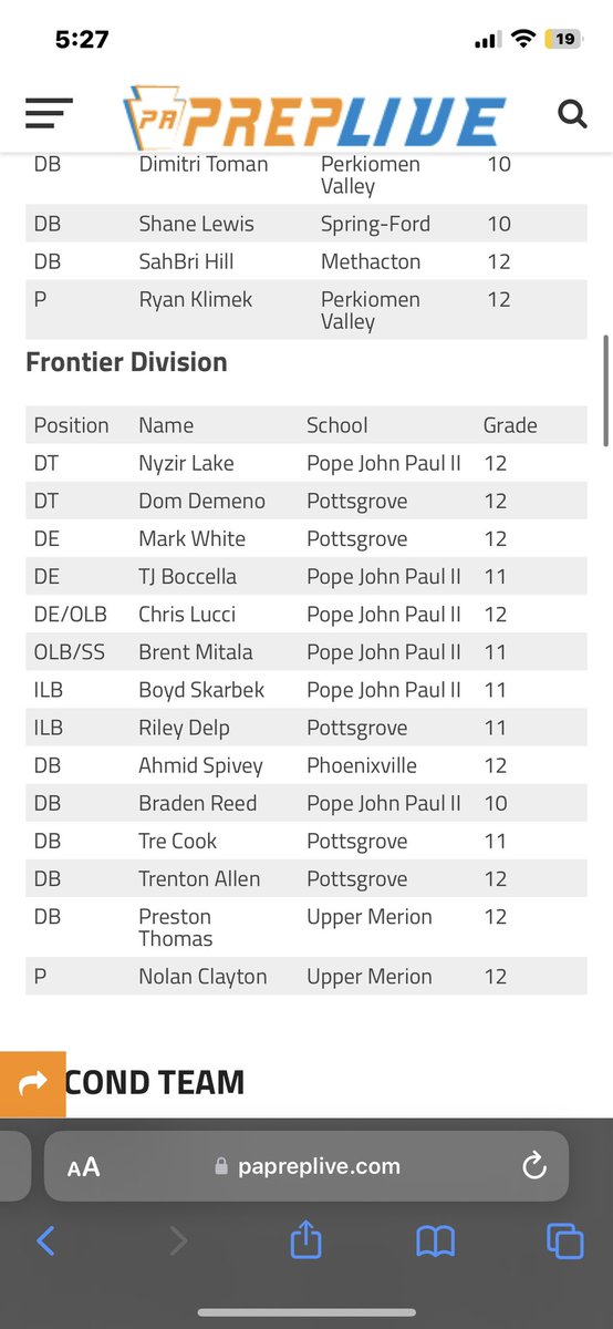 very blessed to be named first team offense wr and defense fs <a href="/PhoenixvilleFB/">Phoenixville High School Football</a> <a href="/Est2017NLL/">NoLackinLifestyle LLC</a>