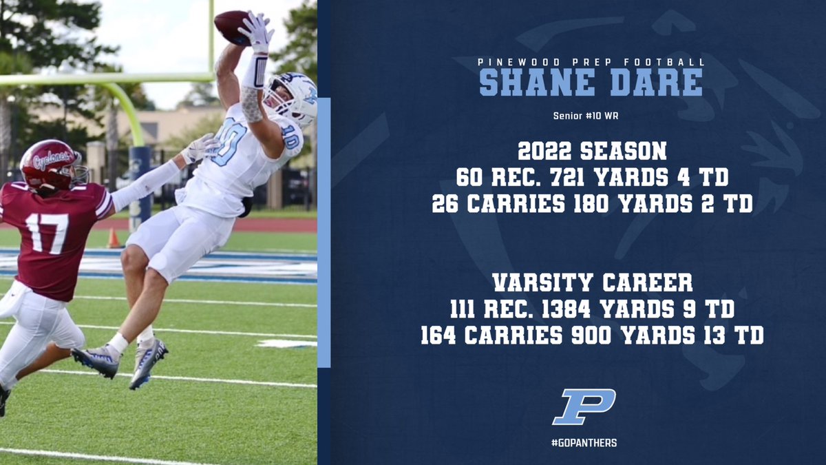 Wide Receiver <a href="/ShaneDaRe010/">Shane DaRe</a> Finished his Varsity Career with over 2200 total yards! #GoPanthers
