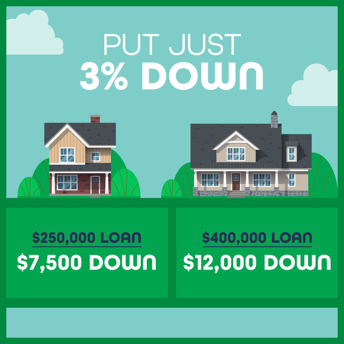 BigDealSandro's tweet image. Why waste money renting when you can afford to buy? Call me today because you may be able to qualify and put just 3% down. Let's discuss your options! #whyrent #affordtobuy #realestate #homemortgage #fireyourlandlord