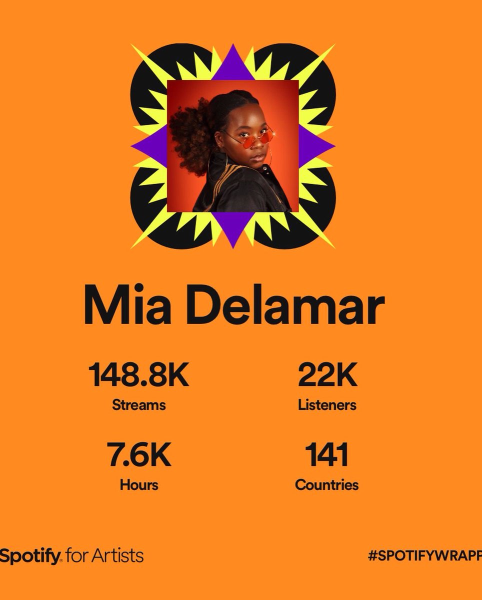 Humble beginnings ✨Cheers to my first year releasing music. To everyone who streamed, saved, added to playlists..thank you. It means the world to be able to share my art. Stay tuned🤫🤍