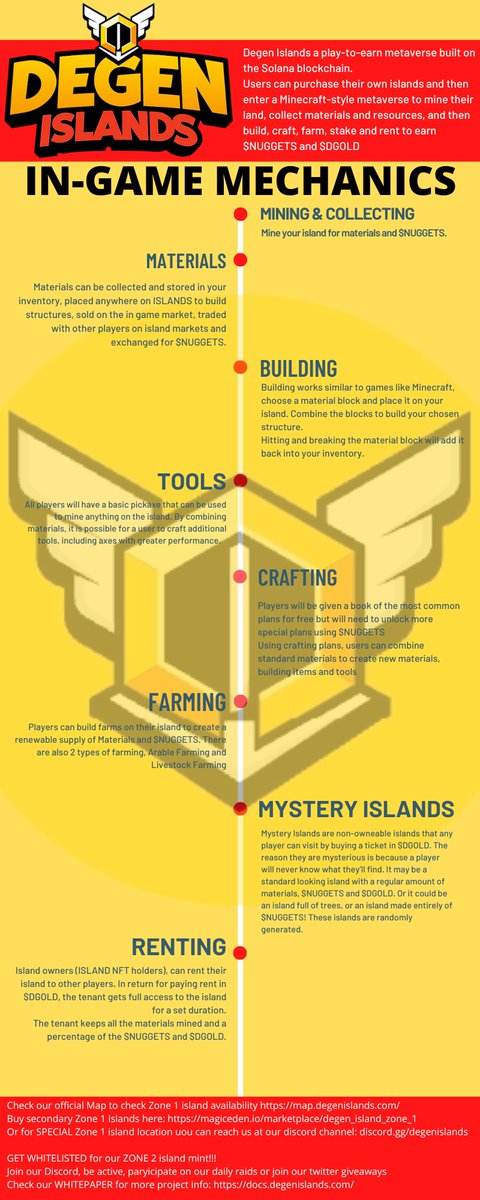 We will not stop until all pillars are in place ⛏️⚒️🛠️

We will create a Eutopia for all Islanders, Old and young alike😁

Build Build Build😎