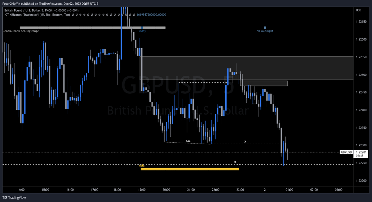 PeterGrieffin's tweet photo. GBP/U.S. Dollar
+5.46R

MMSM
HTF Downside draw on liquidity (15M)
15M SMT with EURO
15M SSL taken
Retrace into bearish 15/5M FVG
5M BOS
1M FVG Entry

Just after Asia Kill zone. Partials at each SSL level. https://t.co/i4YL6b1if5