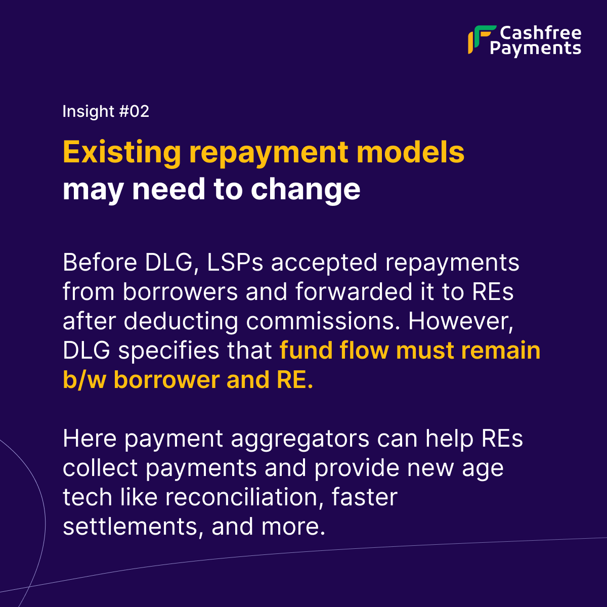 gocashfree's tweet image. #RBI announced new #DigitalLendingGuidelines in Aug&apos;22, to bring in 

✅ efficient processes
✅ improved credit decisions 
✅ a better customer experience

We organised a webinar with industry leaders to dig deeper. 🚀

Get a detailed download here👉🏻 bit.ly/3iyn6jr