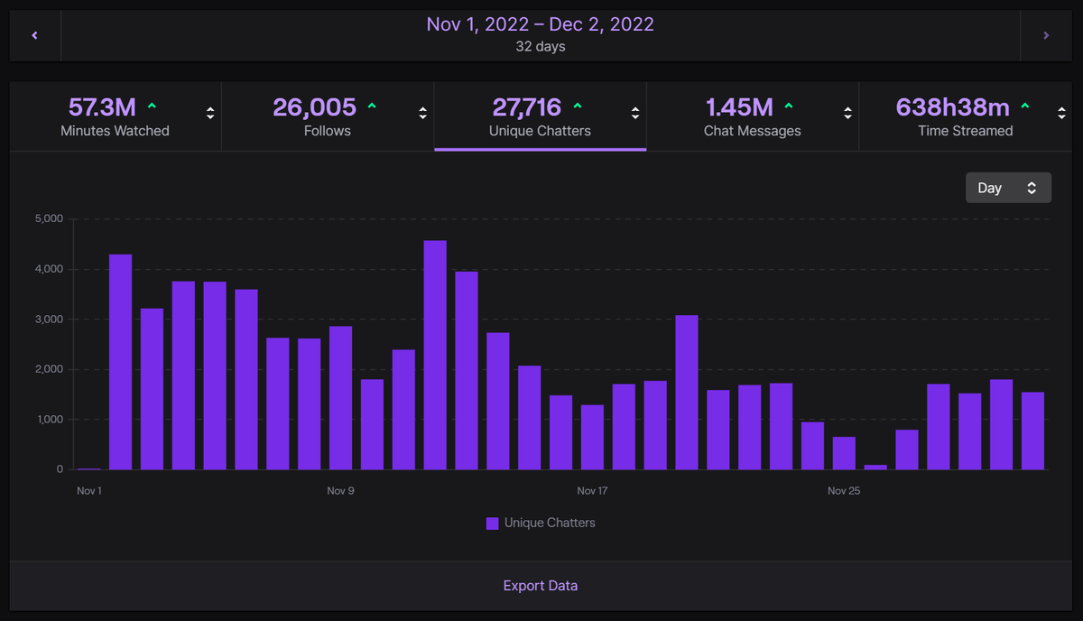 theawesamdude's tweet photo. 32 total days and over 638 hours later, the samathon is finished...

Thank you so much for making this my life. https://t.co/MMTc3DJGUN