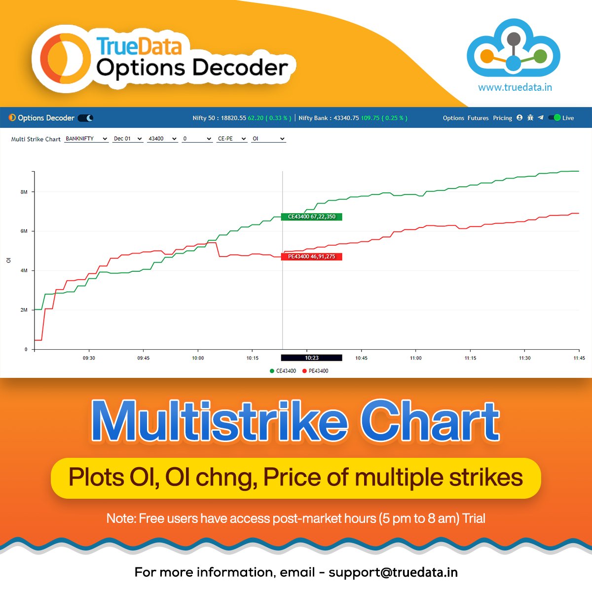 truedata1's tweet photo. 🔥📣 #TRUEDATA #OPTIONDECODER
💁‍♂️Multistrike Chart -
1.)Plots OI, OI change, Price of multiple strikes
2.)Straddle chart
3.)Plots Greeks and IV of multiple strikes.
4.)Upto 5 strikes of CE and PE in single chart
📌 Visit https://t.co/xfOmbbAR1l
#OIgraph #multistrikechart https://t.co/Z56oX0nZWU