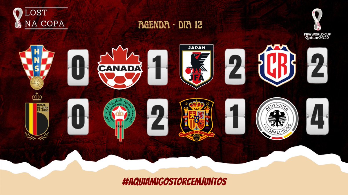 LostInMorumbi's tweet photo. Uma Copa! Várias Emoções!

Classificação Croata e Marroquina (como líderes do grupo)
Japão e Espanha também se garantem!
Alemanha e Bélgica decepcionam e voltam mais cedo prá casa.

Confira os resultados!

#AquAmigosTorcemJuntos
#Qatar2022 https://t.co/uzSH5OPum1