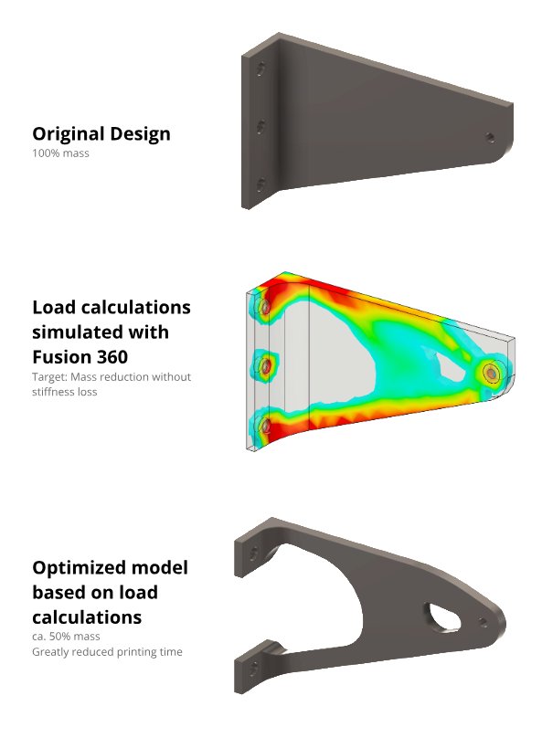 Que viva el Diseño estructural.
