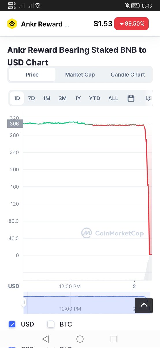 #ANKR 👀👀
<a href="/binance/">Binance</a> <a href="/cz_binance/">CZ 🔶 BNB</a> 👀👀👀