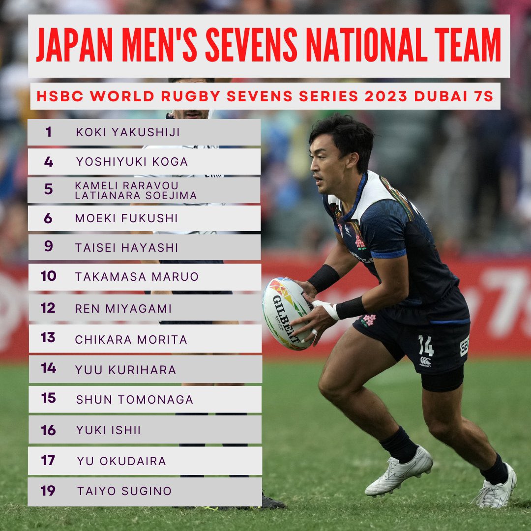 Japan Rugby on Twitter