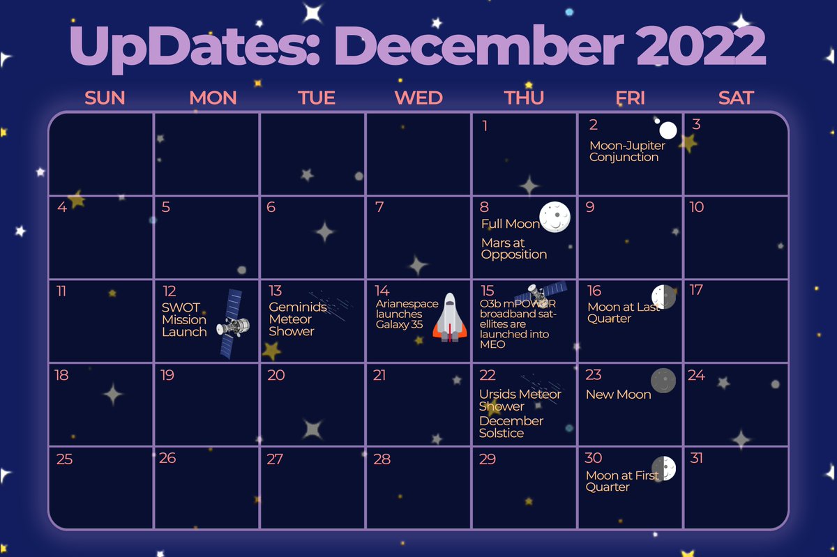 wanderers_ph's tweet photo. Time for the gifts and airspace activities! 👩‍🚀

Excited for Christmas? Look forward to seasonal songs and chilly walks out to see meteor showers paired with space launches!🔭

A calendar of events or should I say, the Astronomical Advent Calendar of December 🫣 https://t.co/nibHU144xm