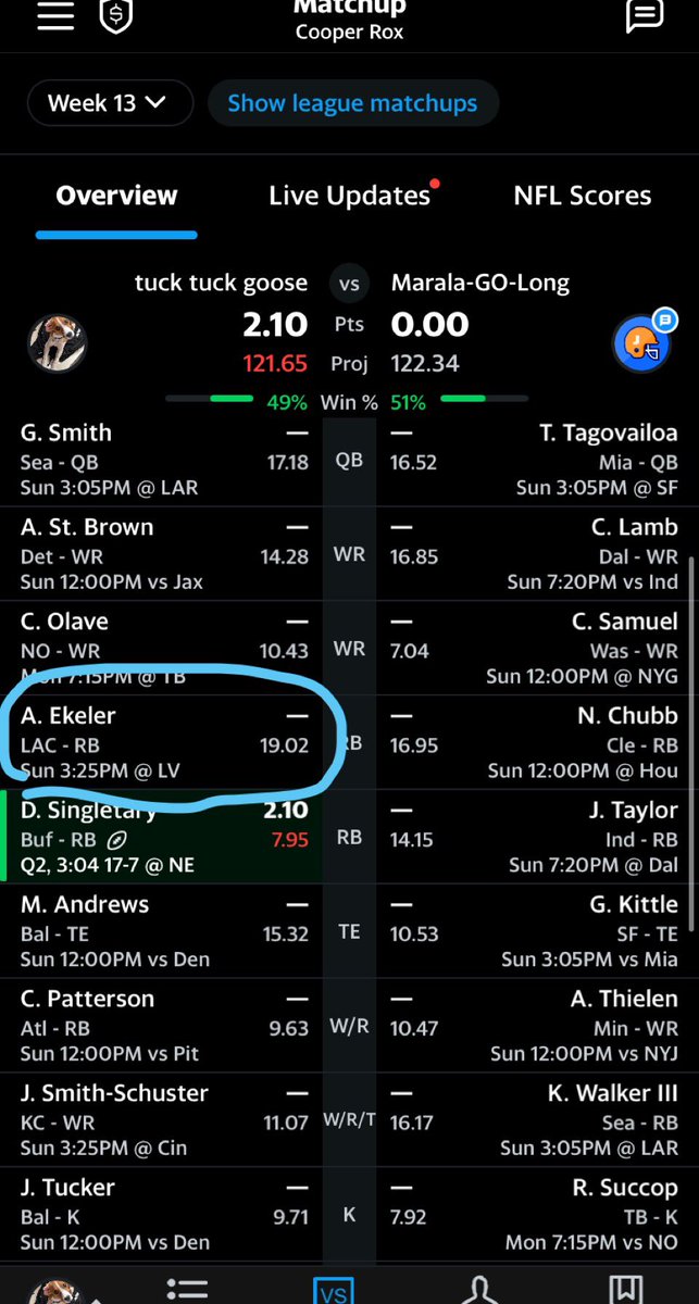 pick me pick me!! <a href="/AustinEkeler/">Austin Ekeler</a> 🤗🏈