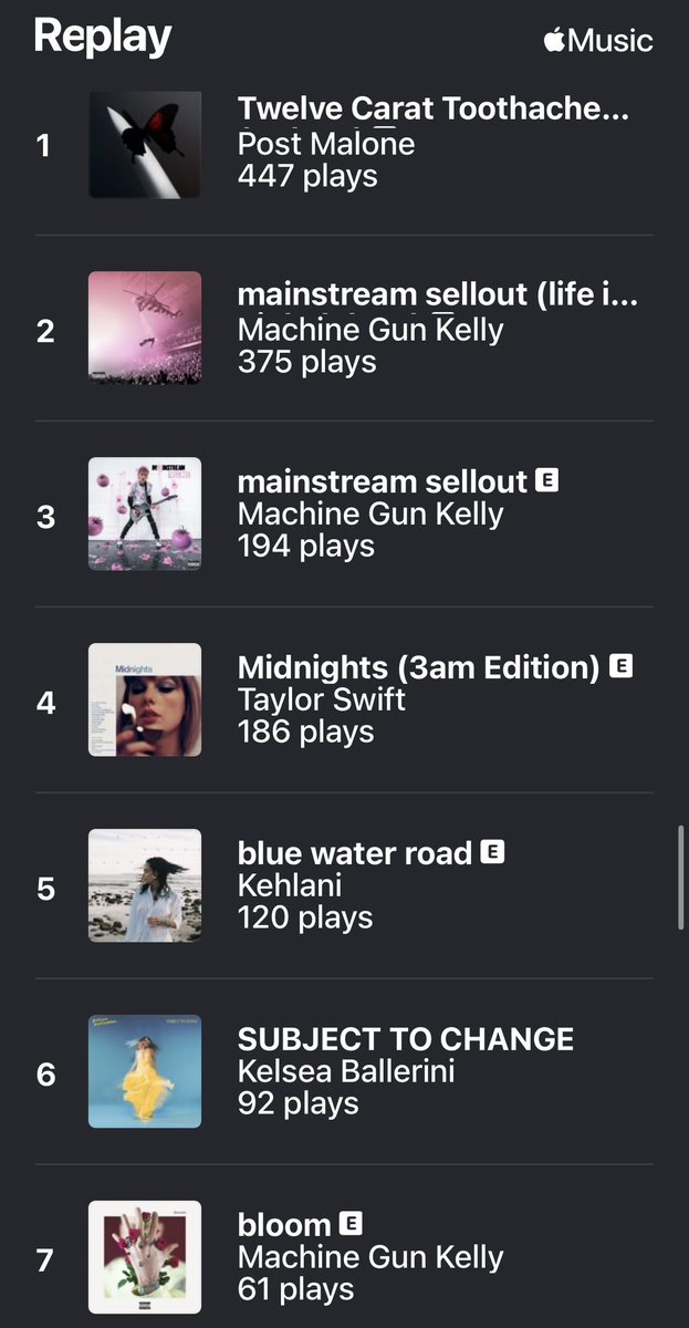 QueenBeeBeauty3's tweet photo. The only thing that surprises me is Ed Sheeran but honestly his music this year was 🔥 #AppleMusicReplay2022 https://t.co/rKHrsNZJvp