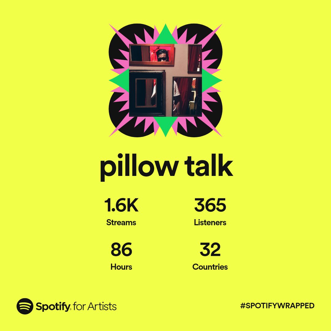 pillowtalkbeats's tweet photo. ty to everyone that still f's with my old stuff on Spotify, you guys are the real ones 💛 more to come soon pramis ✨ https://t.co/I6Zz7YqP5h