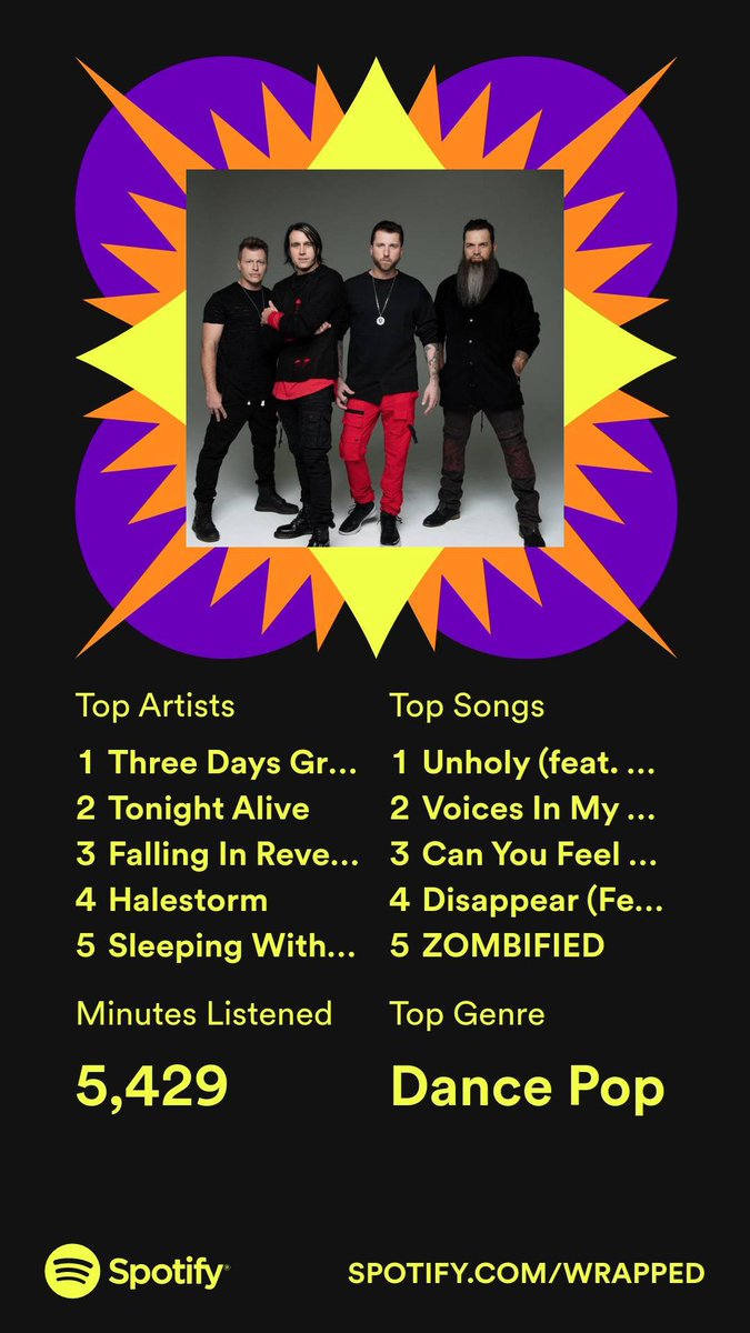 Pretty accurate, except I don't much care for the new Three Days Grace. Adam Goniter is and forever will be my favorite for Three Days Grace. Yes, I know. I have an ungodly obsession with the song Unholy, don't come for me! 🤣