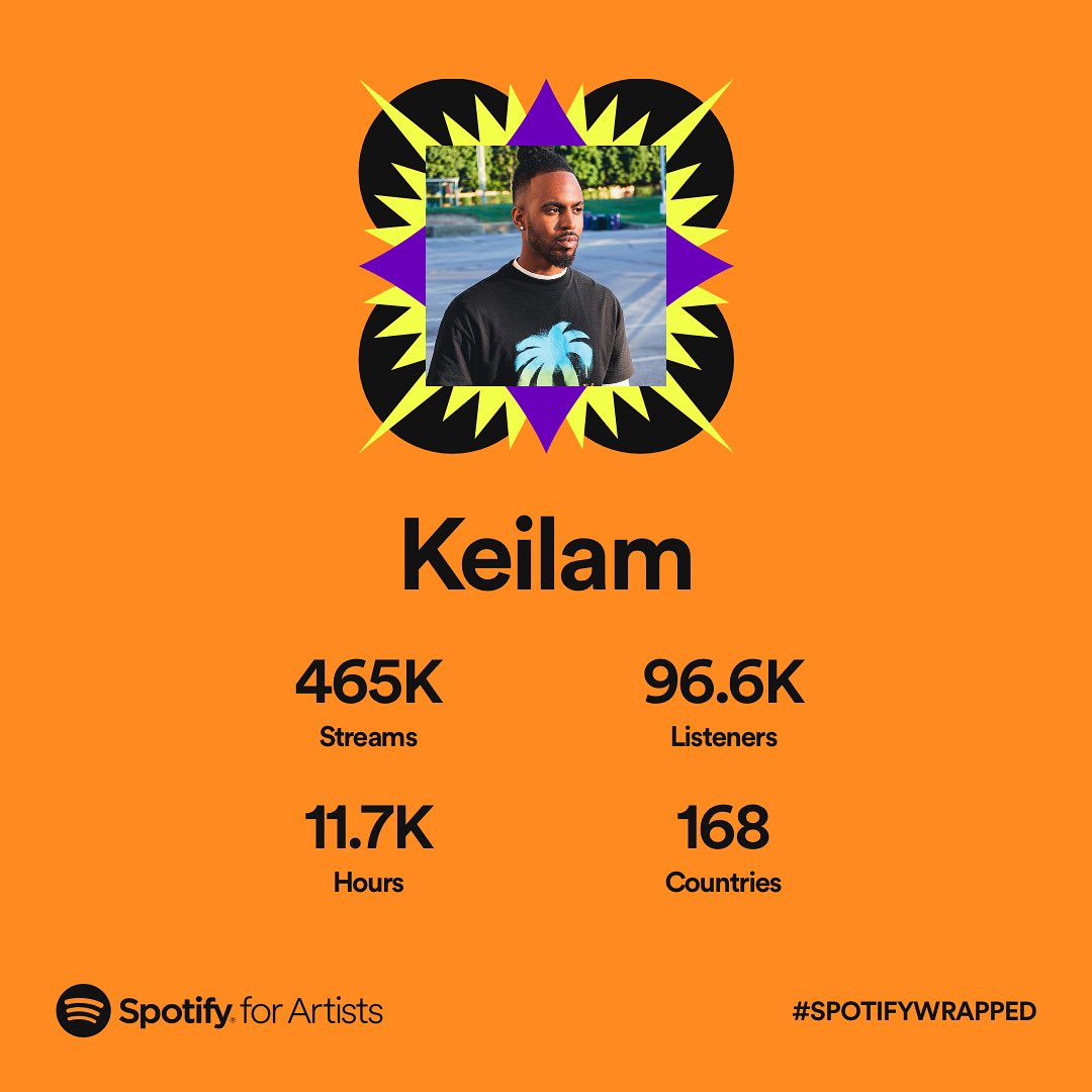 __keilam's tweet photo. I appreciate every single one of you fasho🖤 Only the beginning🤞🏾Who wants a tape in 2023?👀 https://t.co/Xno1Ikeu04