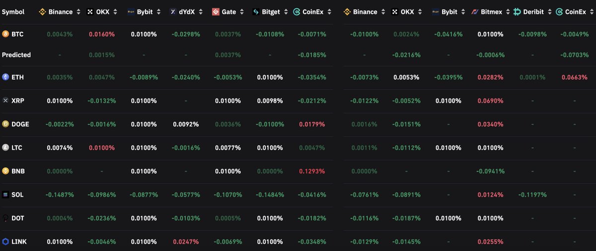 trader_mic's tweet photo. looks like weekend price wont be dumping for btc, since alot retails are shorting,

good chance to look for a pump to enter short

#btc #crypto https://t.co/iQeSo5nRPt