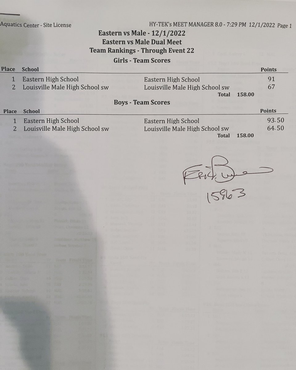 Eastern Swim Team dual meet victory over Male High School! Way to Work Eagles!