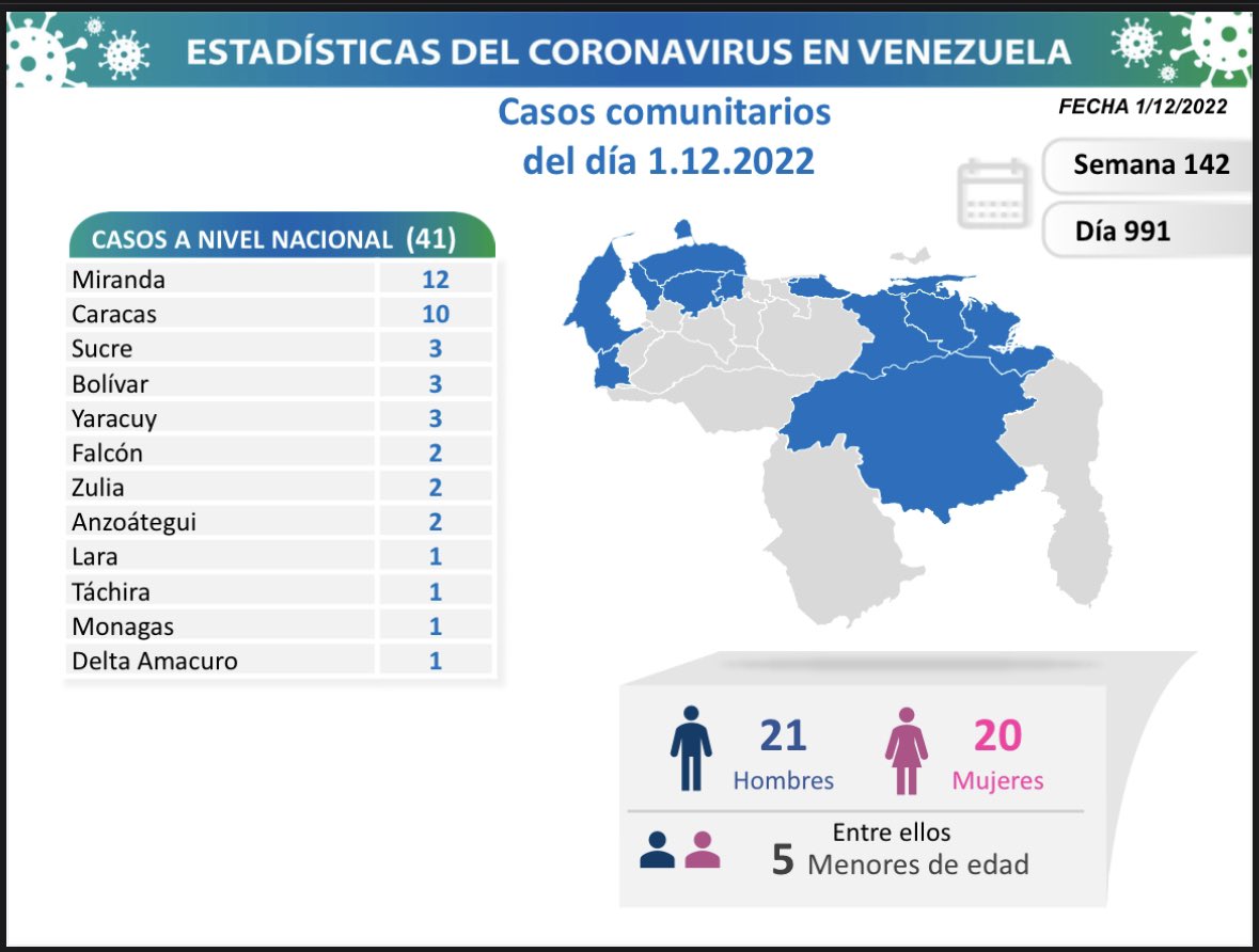 Venezuela registró 64 nuevos casos