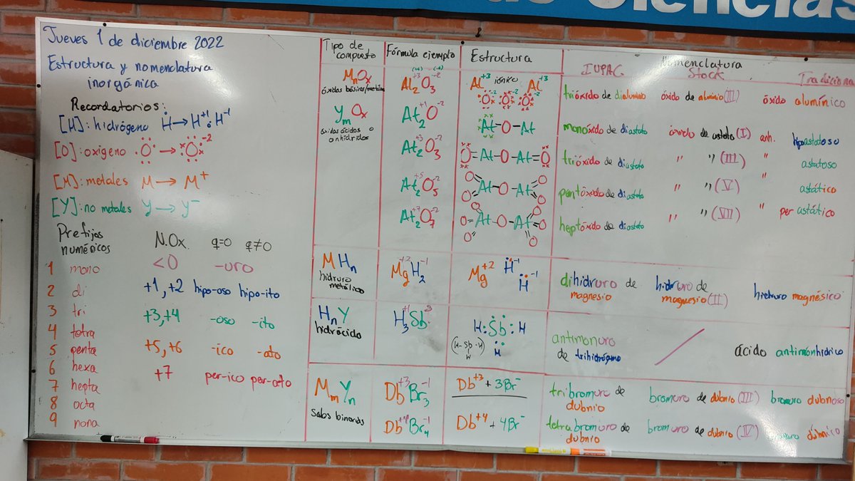 JulioAn_Chem's tweet photo. Hoy, "celebrando" el día del químico quisiera compartir el gusto que me da poder acercar a nuevas generaciones a esta disciplina tan bella y contribuir a sus habilidades comunicativas y lógicas. Puedo confirmar que sí, esto es lo que me gusta hacer y ser. https://t.co/9lAjrGcr51