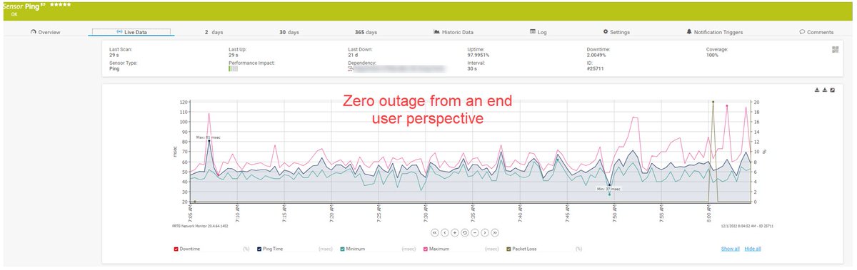 NetVaultAus's tweet photo. Despite the large scale Starlink outage yesterday, NetVault Clients who have our Seamless Failover technology were unaffected. 

The attached photos show a remote school in South Australia, where we installed a Starlink connection with NetVault’s Seamless Failover technology. https://t.co/yOAudxWMeE