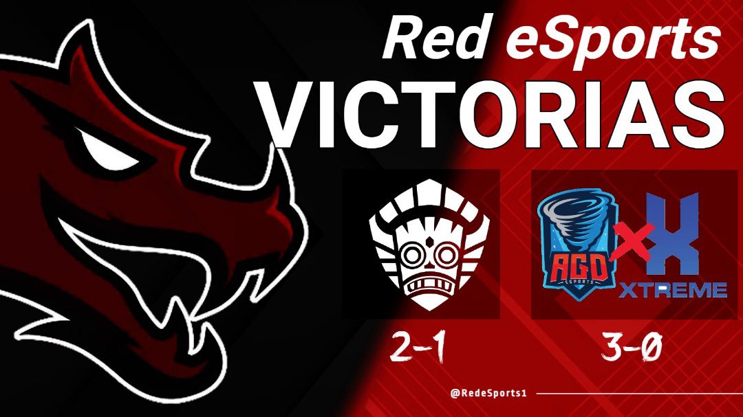 #CR

¡Nuestros muchachos consiguen las victorias en los dos encuentros de hoy! #GoRed

🏆¦<a href="/AmazonicL/">Amazonic League</a> 
🆚¦<a href="/StrangersGG/">Strangers | 🇲🇽</a> 
📝¦2-1✅
⭐¦<a href="/JM312002/">Tempestライオン</a> 

🏆¦<a href="/CupLeonesLE/">Leones Cup</a> 
🆚¦<a href="/AGD_eSports/">𝘈𝘎𝘋 𝘦𝘚𝘱𝘰𝘳𝘵𝘴 🌪️</a> 
📝¦3-0✅
⭐¦<a href="/GiRaRd_CR/">Girard</a>

📌-Mantenemos nuestro invicto en la <a href="/AmazonicL/">Amazonic League</a> 🔥