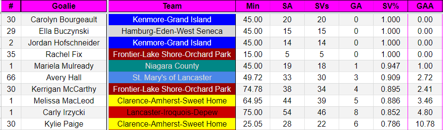 WNYGVIHF Stats tweet media