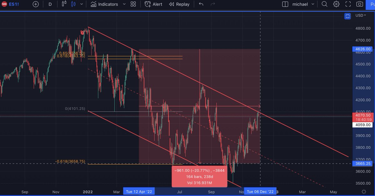 trader_mic's tweet photo. 1st time - 20% dump https://t.co/Yq2Aj5PB51