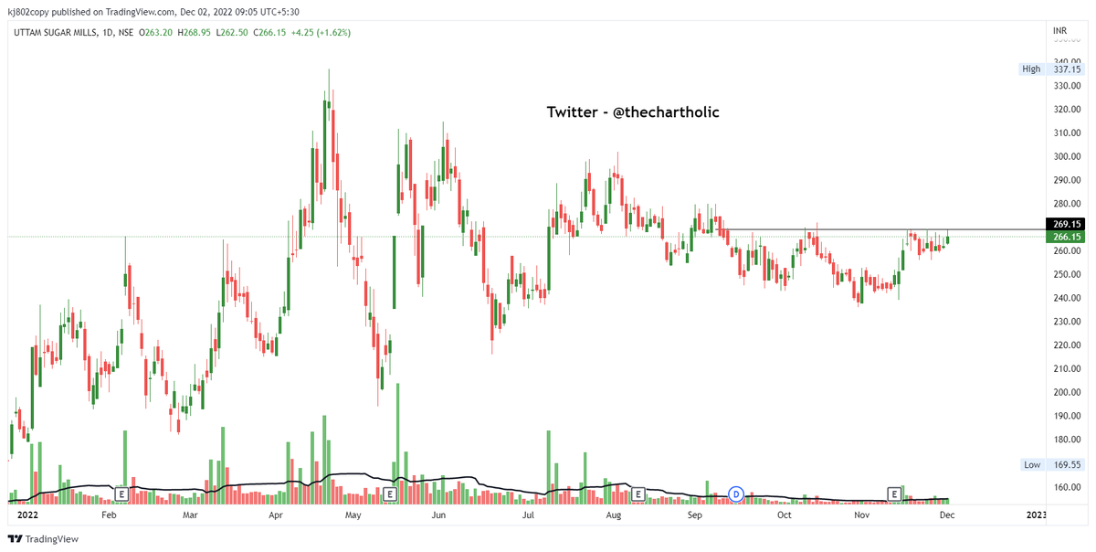 thechartholic's tweet photo. #UTTAMSUGAR
Multiple #pocketpivot
Tight on the right side
#VCP #stocktobuy #investing #StockMarket https://t.co/eBWfYmZpGR