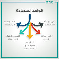 966_KSA1's tweet photo. أسس السعادة :
١- عش في بساطة مهما علا شأنك.
٢- لا تقلق أبدا مهما بلغت الهموم.
٣- لا تكره احدا مهما اخطأ في حقك.
٤- تأمل الخير مهما كثر البلاء.
٥- أعط كثيرا ولو حرمت.
٦- ابتسم ولو القلب يقطر دما.
٧- لا تقطع دعاءك لأخيك المسلم بظهر غيب.

( أمير المؤمنين علي بن أبي طالب ) https://t.co/k6sHPmnUFu