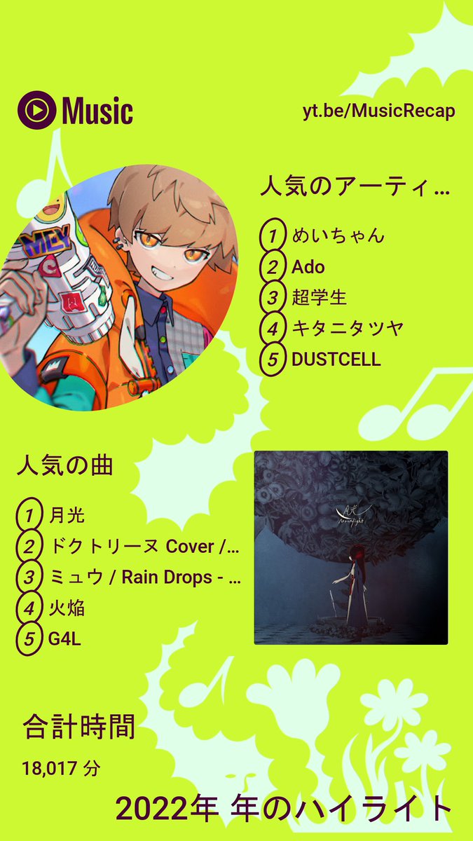 「これが今年聞いた音楽たちだッ!#YouTubeMusicRecap 」|イニシアチブ大崎のイラスト