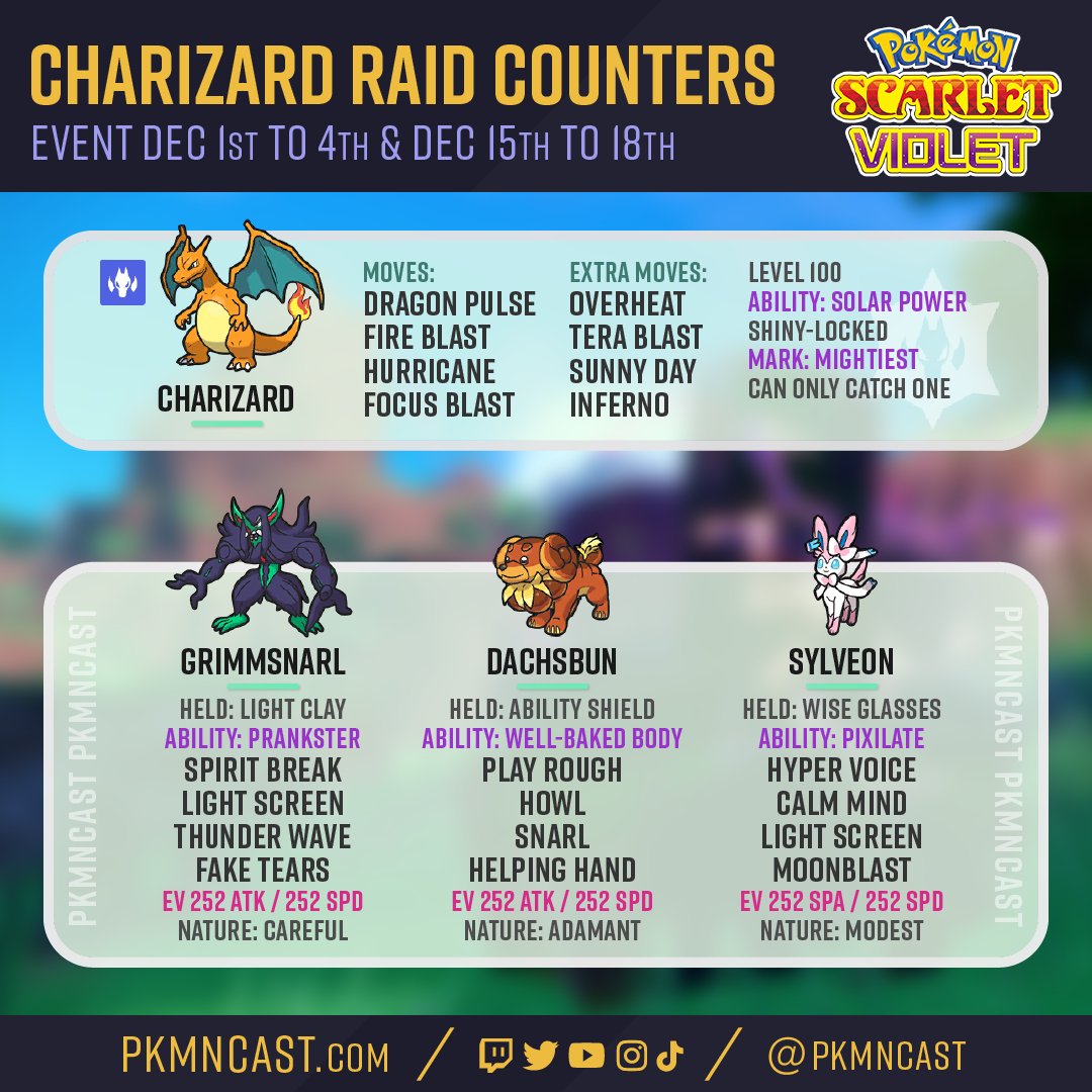 pkmncast's tweet photo. After doing over a dozen raids successfully with others! These are the Top 3 Pokémon I would recommend against Charizard this week! 

Grimmsnarl or even two in a Raid is such a great carry to help others who might not have optimal counters. #PokemonScarletViolet https://t.co/DN5wtIzKVS