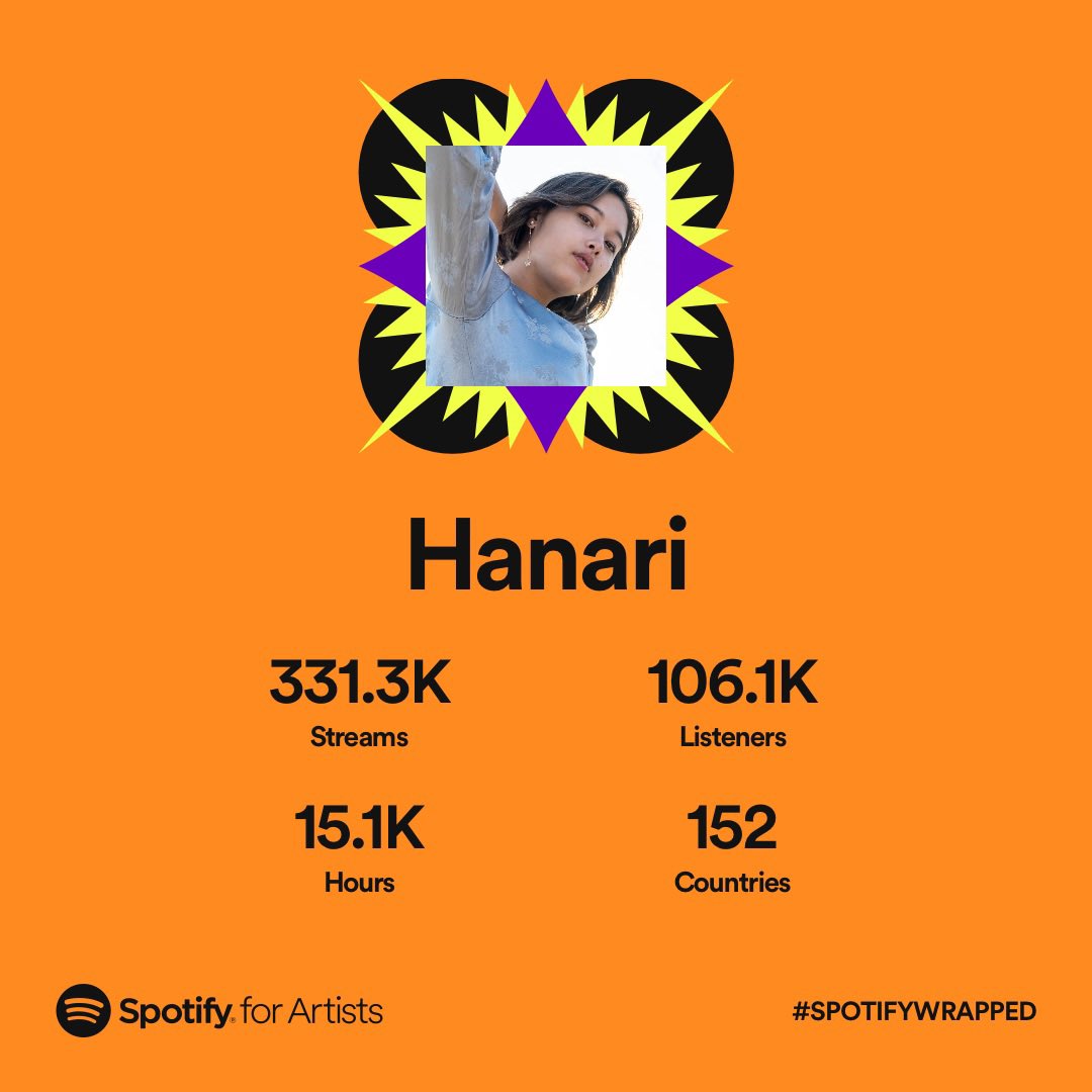 Thank you to everyone who listened to my songs! It’s been such an awesome year and I’m so excited for more to come💗 #SpotifyWrapped #SpotifyCorrupt #spotifyforartists #SpotifyforArtistsWrapped