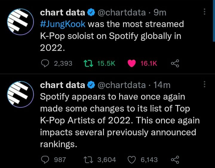 JoonieArkive's tweet photo. Manipulation in broad daylight like who do you think you are fooling? Anyways, bts and army won!
#SpotifyCorrupt #Spotifyfraud https://t.co/2KBOCGOgka