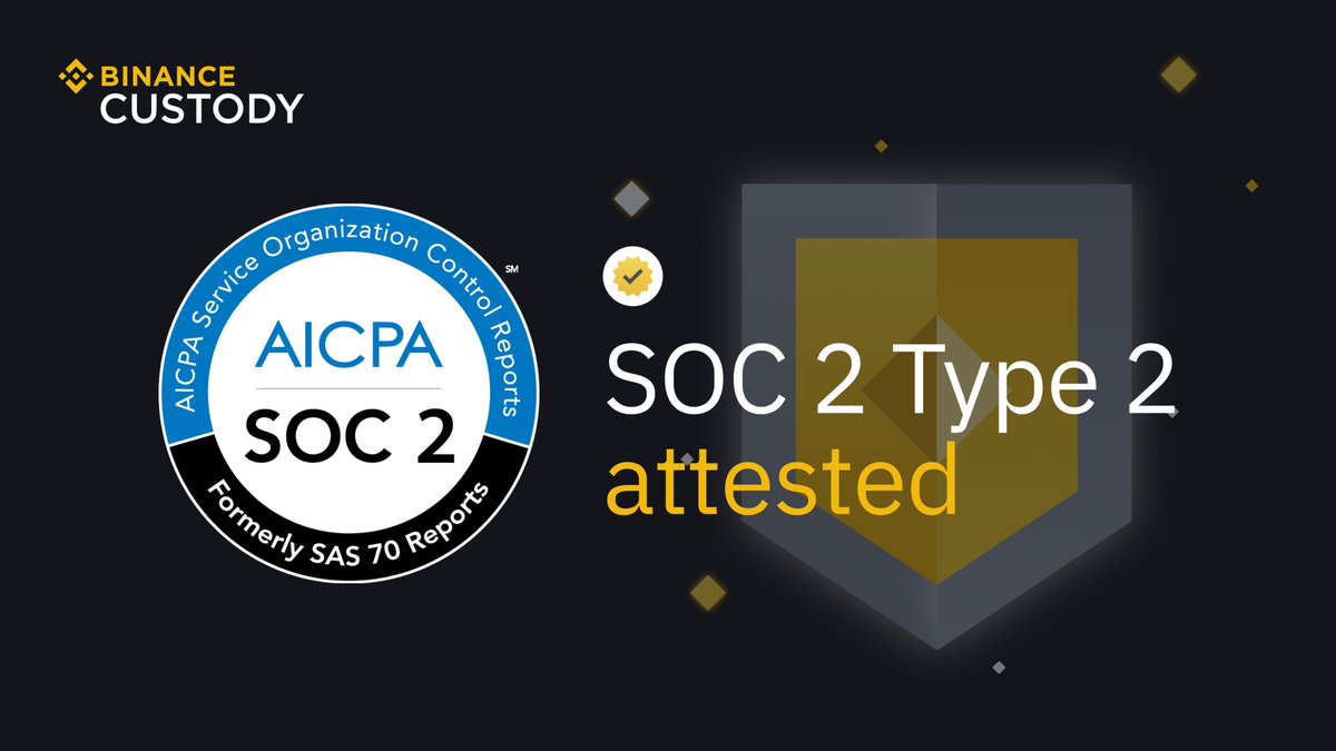 We're proud to announce that #Binance Custody has completed its SOC 2 Type 2 attestation.

Audited by a 3rd-party firm, it assesses how effective our system controls are at maintaining our platform's security and protecting client data.

Learn more ➡️ bit.ly/3H52tWi