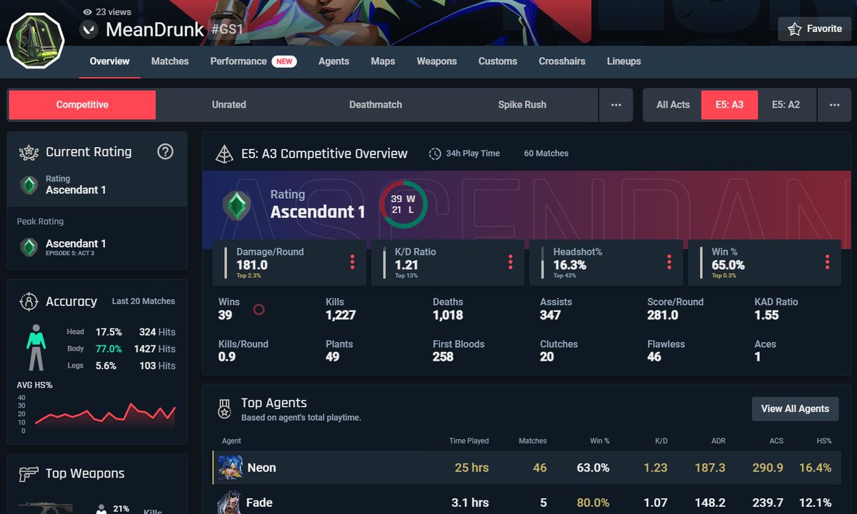 LFT 🚨

Main Neon. I can play Fade and Sova if needed. I am looking for a team where I can show myself. It's my first time playing valorant seriously. 

Dm for offers 📩
