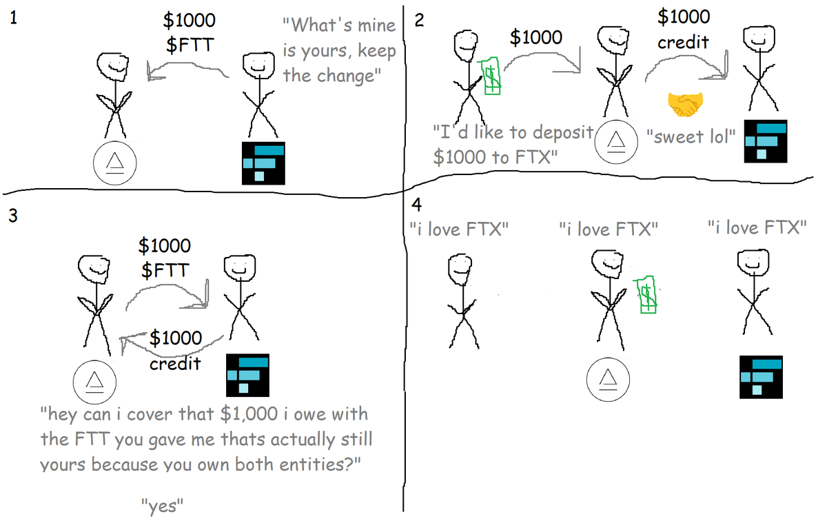 cryptunez's tweet photo. ok i'm like 90% sure this is what happened https://t.co/DdkXFJ9BNP