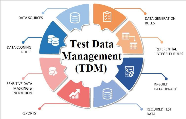 hrunicode's tweet photo. The 5 most important metrics for test data management
https://t.co/Be3vn1ztr8

#datamanagement #TestData #testdatamanagament #Testing #testingmanagement https://t.co/U0uWyn8Ztv
