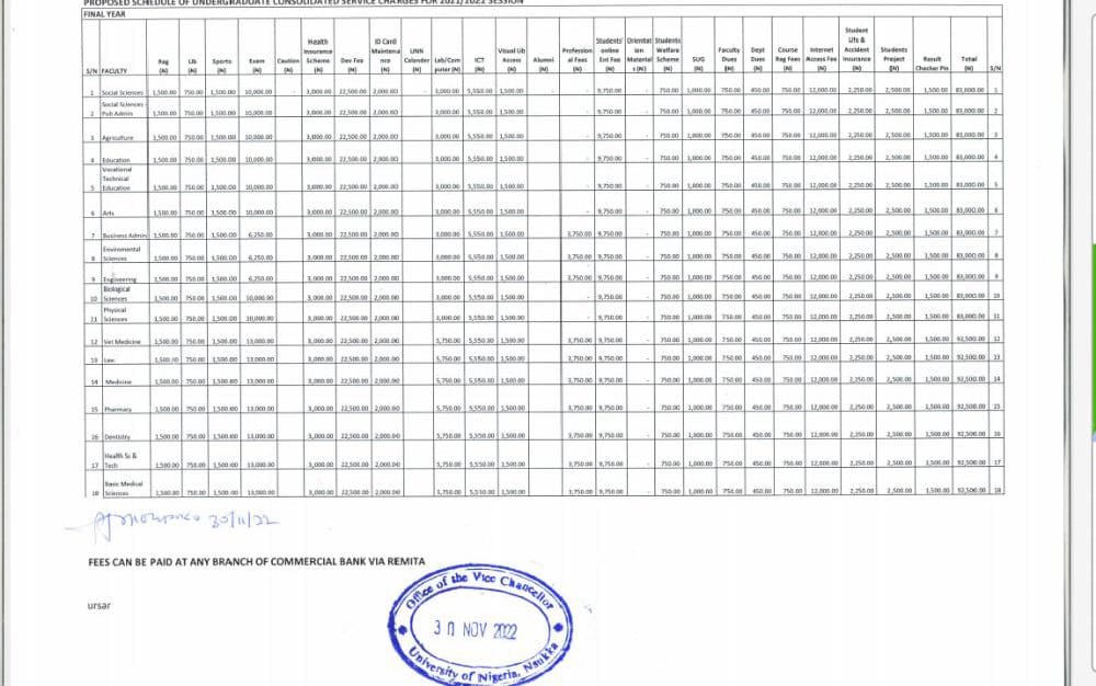 This is extortion
#justiceforUNNstudents