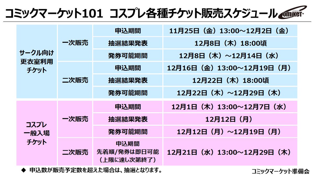 ╭━━━━━━━━━━━╮ 12月2日23:59一次〆切 ╰━━━━━v