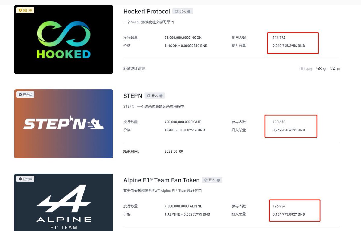 Those who choose to hold #BNB see the ecological construction of #Binance, which can run past 90% of users just by stagging on IEO. More and more people will understand this and get involved, which will keep BNB moving upwards.