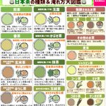 イラスト付きだからすごく分かりやすい!「日本茶」の種類や淹れ方などのまとめ!