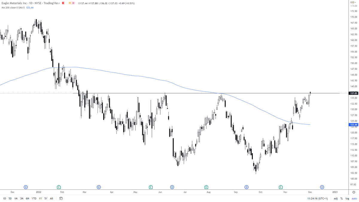 Chart Patterns Live (@thechartpattern) / Posts / X