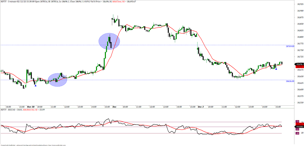 ChartingG's tweet photo. #nifty50 EOD #02Dec https://t.co/qECeQiIWAP
