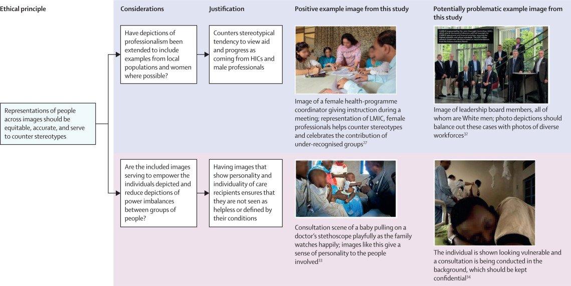 New Health Policy: The use of imagery in global health: an analysis of infectious disease documents and a framework to guide practice thelancet.com/journals/langl…