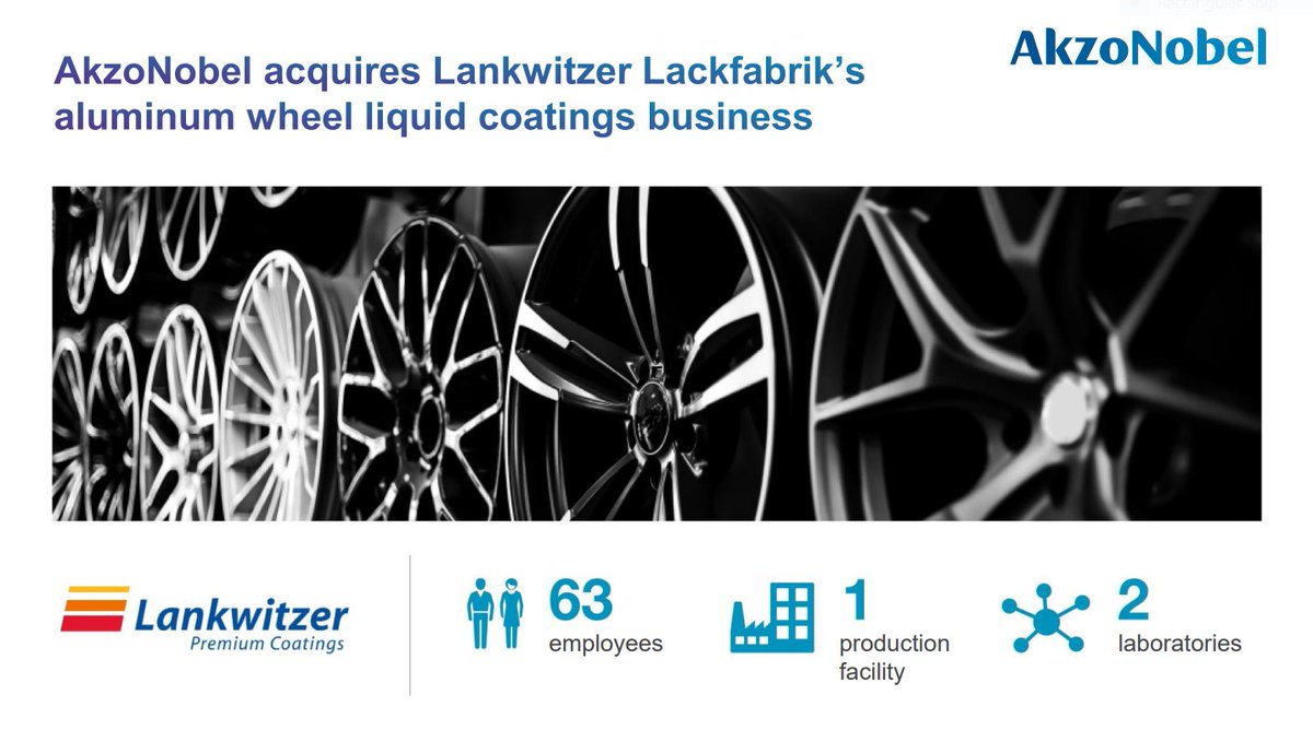 sspyro76's tweet photo. @AkzoNobel's just finalized the acquisition of the aluminum wheel liquid coatings business of Lankwitzer Lackfabrik GmbH. The deal complements our existing powder coatings offering and strengthens our overall performance coatings portfolio. https://t.co/Z9TiMmNwFg

#AkzoNobel https://t.co/s2nSw7EnrP