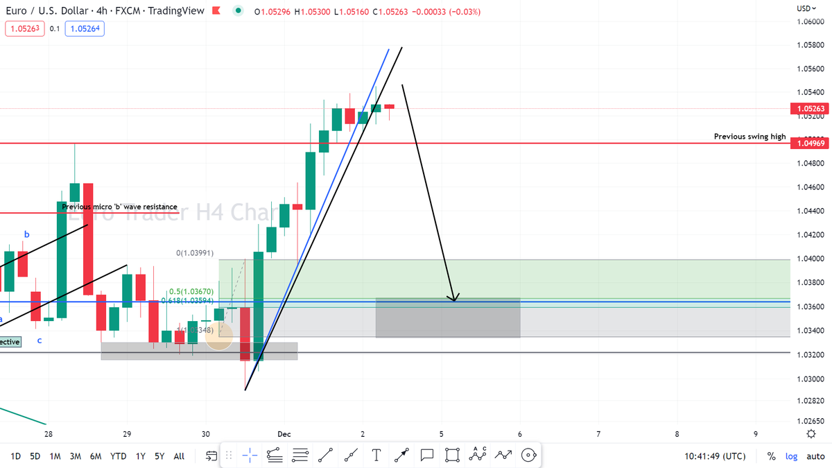 TheEuroTrader1 tweet picture
