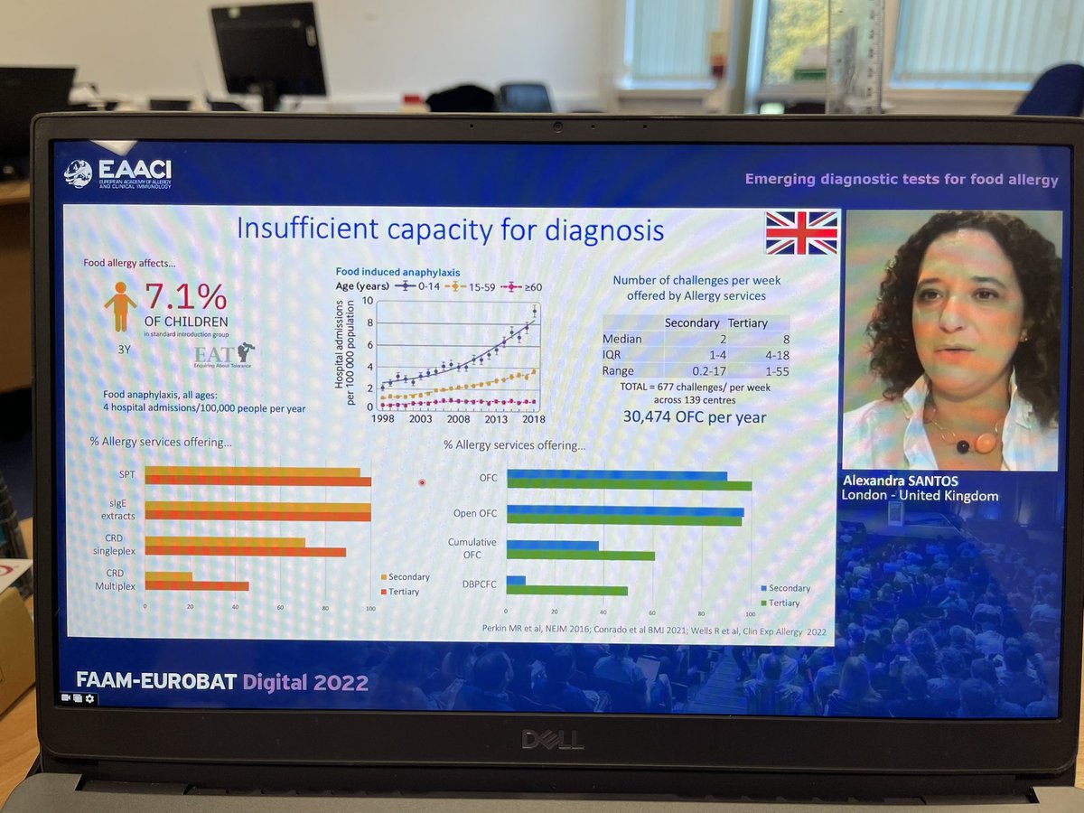 ad_rogers's tweet photo. Insufficient capacity for allergy diagnosis in the UK @alex_fsantos discusses emerging diagnostic tests for food allergy and why we need them #FAAMEUROBAT2022 https://t.co/l2JIScLUyy