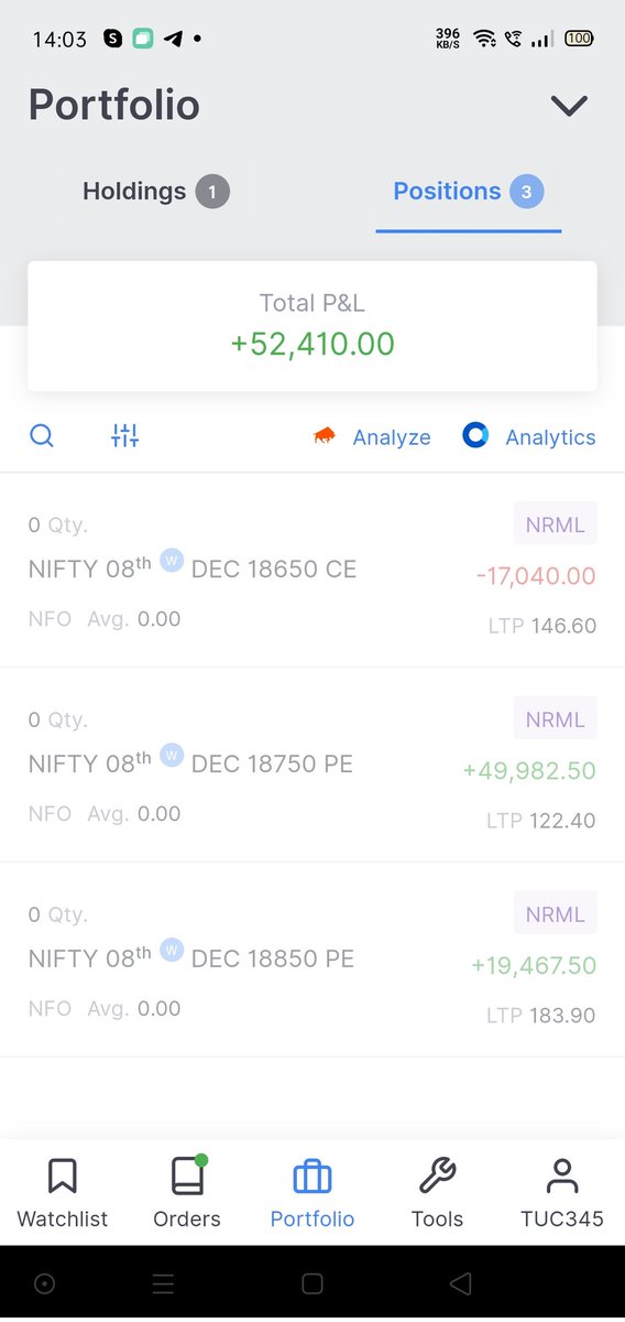 selling_simply's tweet photo. Making profit on Friday is very important. Otherwise we carry free three days sleepless nights! https://t.co/qobEvOaZlz